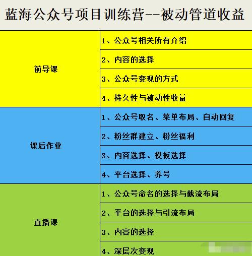 米辣微课·蓝海公众号项目训练营，手把手教你实操运营公众号和小程序变现-领航创业网