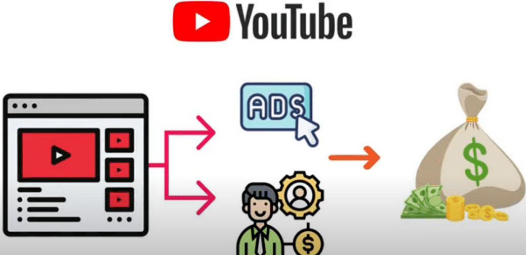 每个视频收入超过24000美元,上传热门短视频到YOUTUBE赚广告费 联盟营销收入-领航创业网