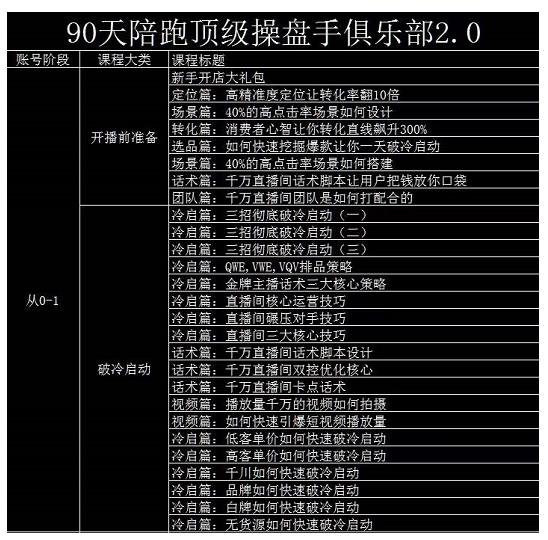 大碗哥抖音直播线上课，超多干货，从0到1学做抖音直播带货-领航创业网