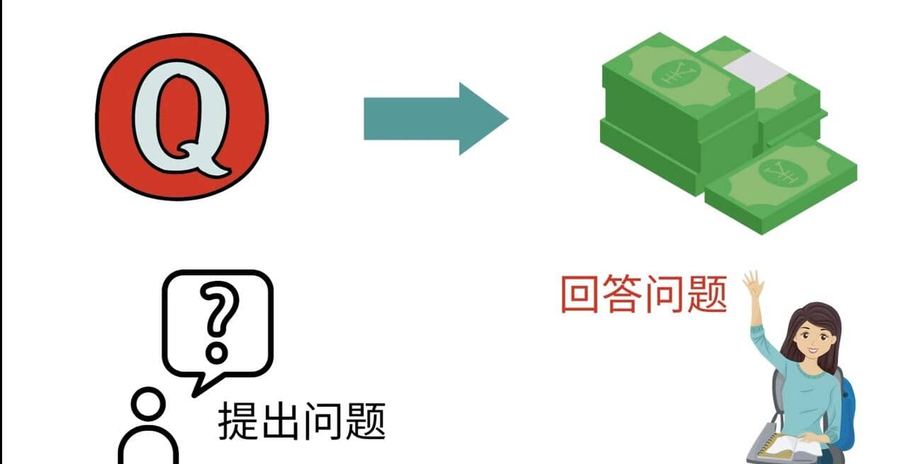 三种Quora赚钱方法，只要坚持发布高质量答案，你也能够轻松月入5000美元-领航创业网