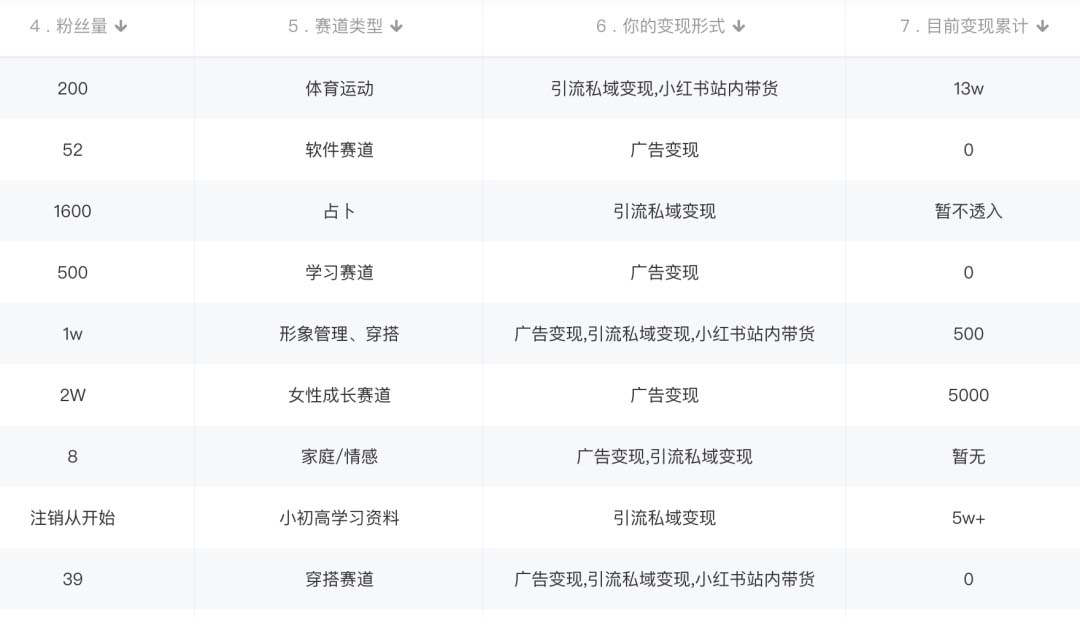 图片[1]-小红书变现营：实测3个月涨18w粉丝 变现10w 有学员3天1w(教程 素材 软件)-领航创业网