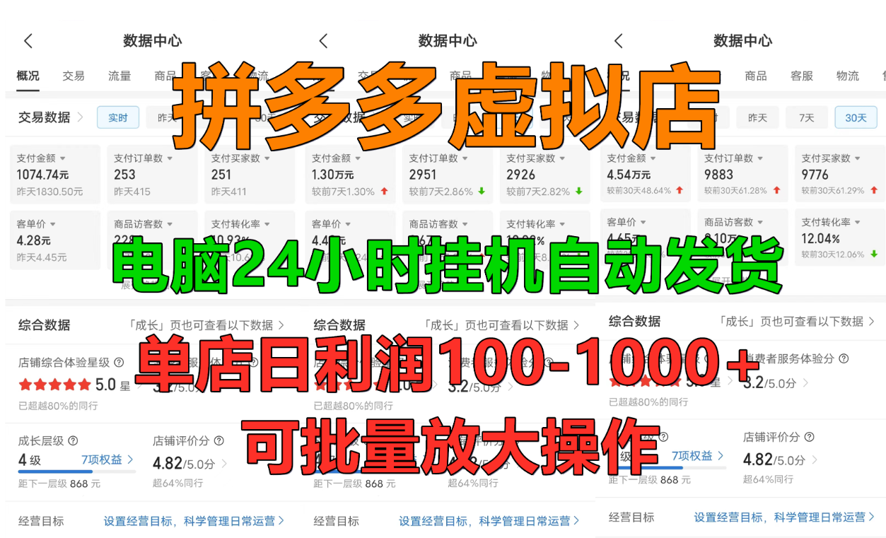 拼多多虚拟店，单店日利润100-1000+，挂机全自动发货，长久稳定新手首选项目，可批量放大操作-领航创业网